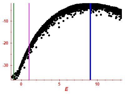 Strength function log